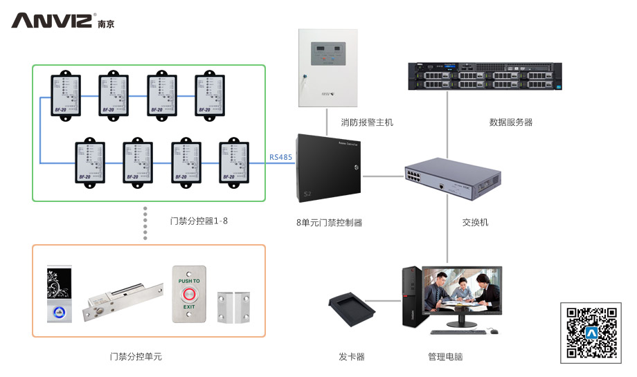 感應卡門(mén)禁管理系統方案