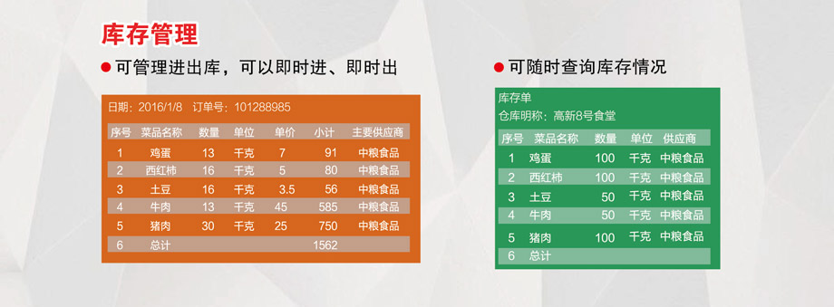 庫存管理，可隨時(shí)查詢(xún)庫存情況。
