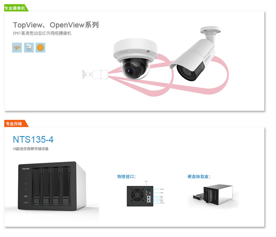 IP67高清寬動(dòng)態(tài)網(wǎng)絡(luò )攝像機、專(zhuān)業(yè)級NVR