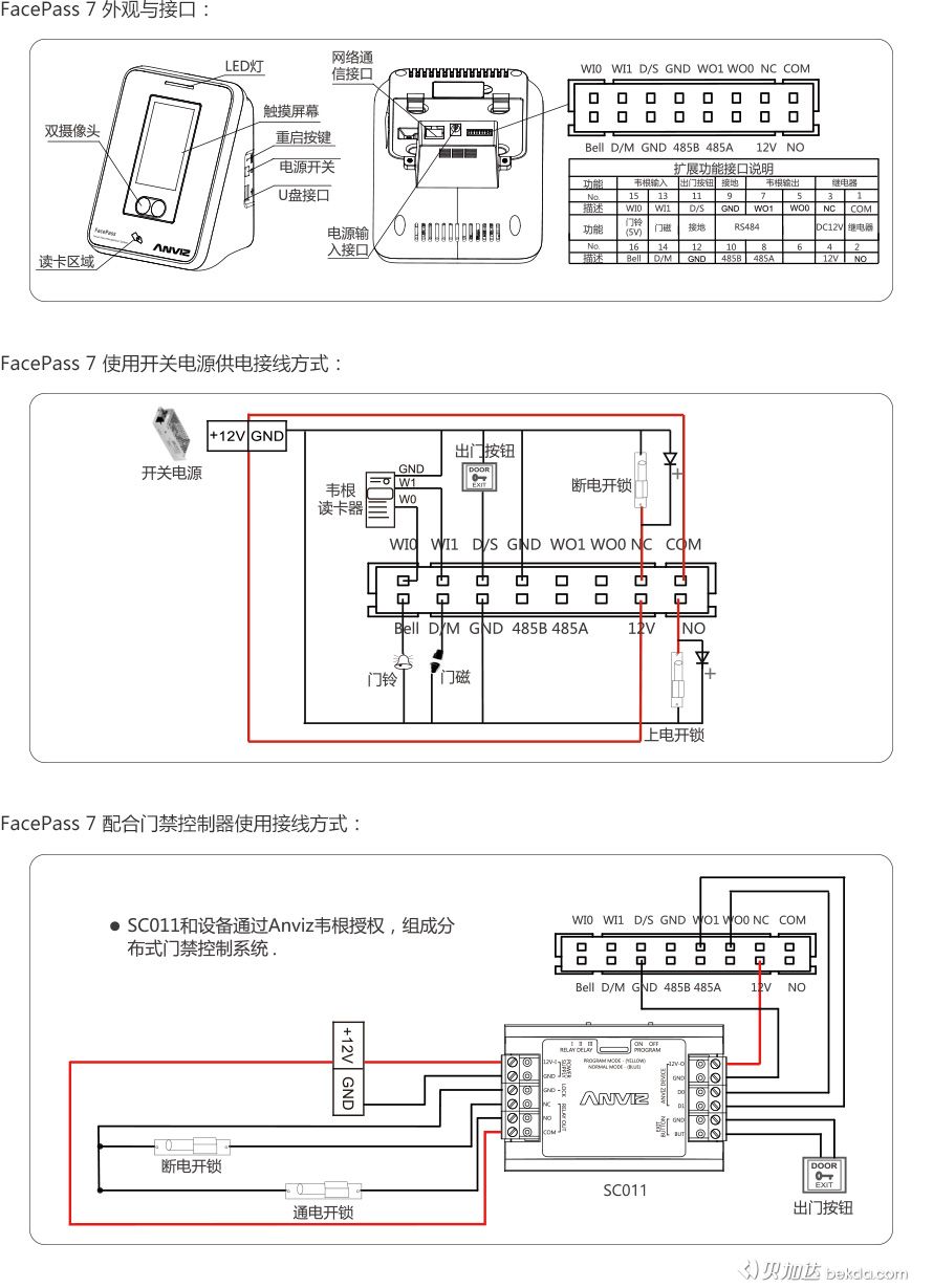FacePass 7 外觀(guān)、接口、快速指南